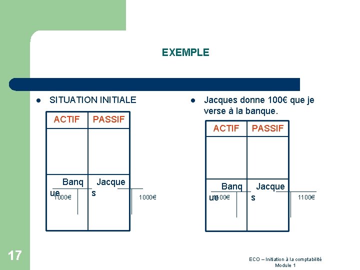 EXEMPLE l SITUATION INITIALE ACTIF PASSIF Banq Jacque ue s 1000€ 17 l Jacques