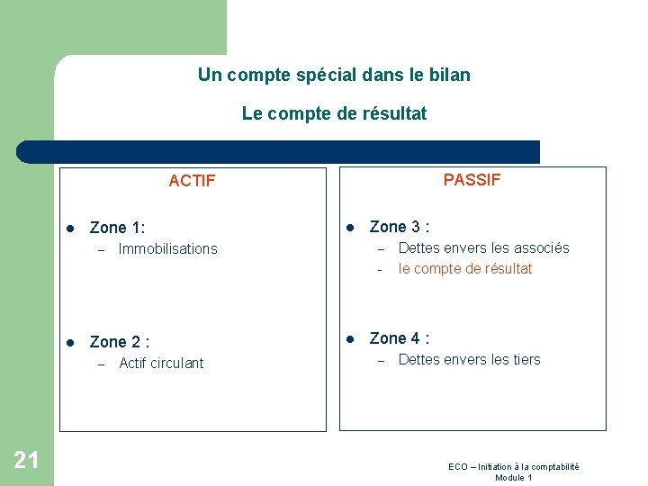 Un compte spécial dans le bilan Le compte de résultat PASSIF ACTIF l Zone