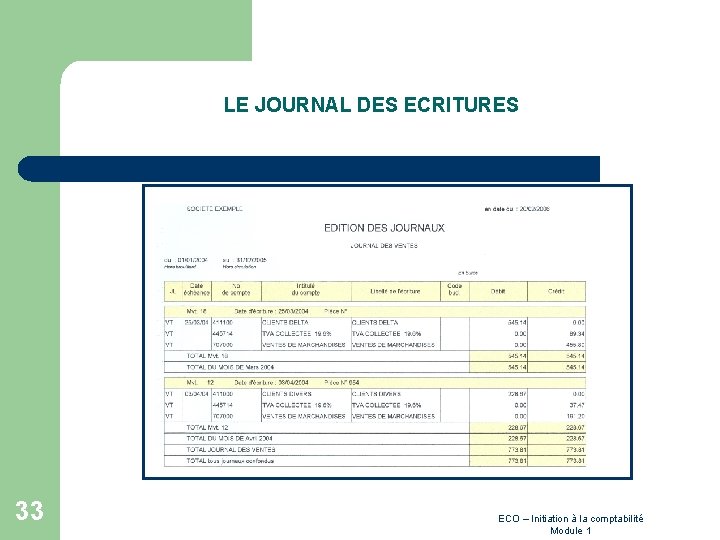 LE JOURNAL DES ECRITURES 33 ECO – Initiation à la comptabilité Module 1 
