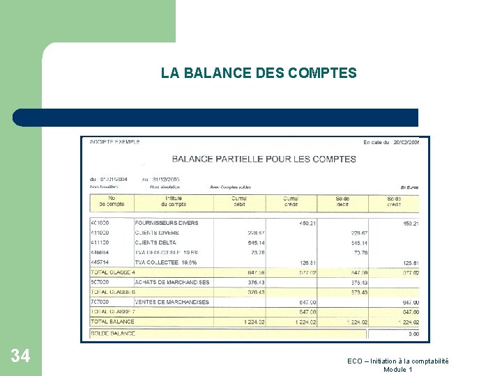 LA BALANCE DES COMPTES l 34 ECO – Initiation à la comptabilité Module 1