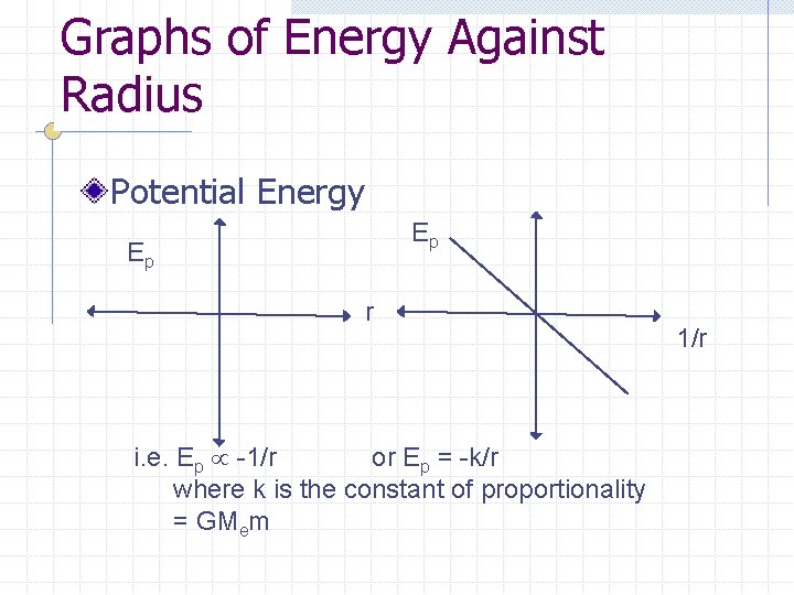 Graphs of Energy Against Radius Potential Energy Ep Ep r i. e. Ep -1/r