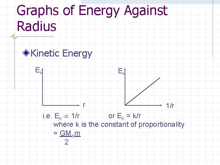 Graphs of Energy Against Radius Kinetic Energy Ek Ek r 1/r i. e. Ek