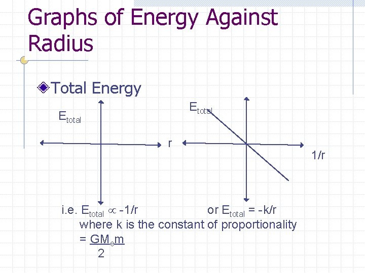 Graphs of Energy Against Radius Total Energy Etotal r i. e. Etotal -1/r or