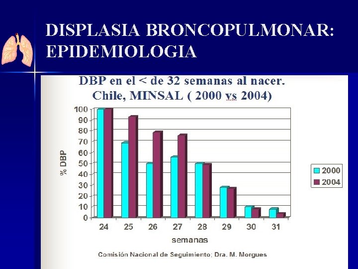 DISPLASIA BRONCOPULMONAR: EPIDEMIOLOGIA 