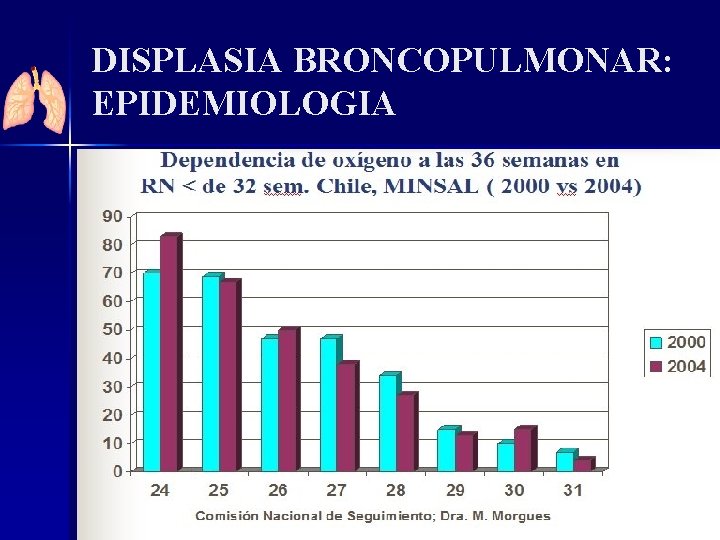 DISPLASIA BRONCOPULMONAR: EPIDEMIOLOGIA 
