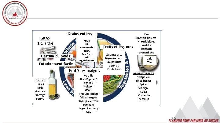 GRAS 1 c. à thé Grains entiers Gestion du poids Entraînement facile Pâtes Riz