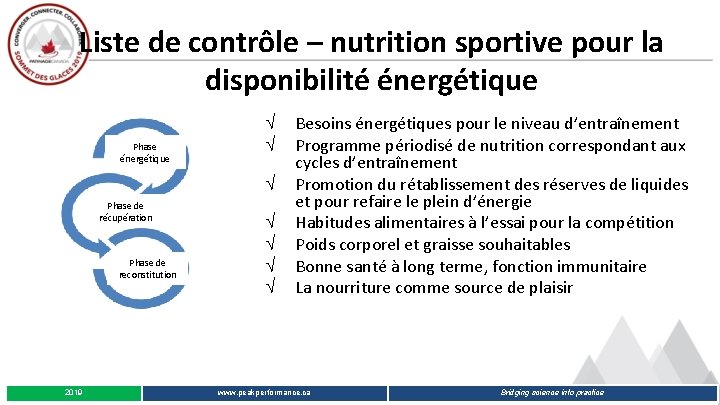 Liste de contrôle – nutrition sportive pour la disponibilité énergétique Phase énergétique Ö Ö