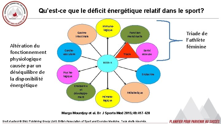 Qu’est-ce que le déficit énergétique relatif dans le sport? Gastrointestinale Altération du fonctionnement physiologique