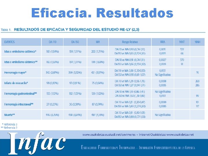 Eficacia. Resultados • Las tiras reactivas son útiles en caso de síntomas aislados; la