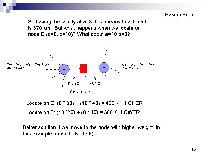 Hakimi Proof So having the facility at a=3, b=7 means total travel is 370