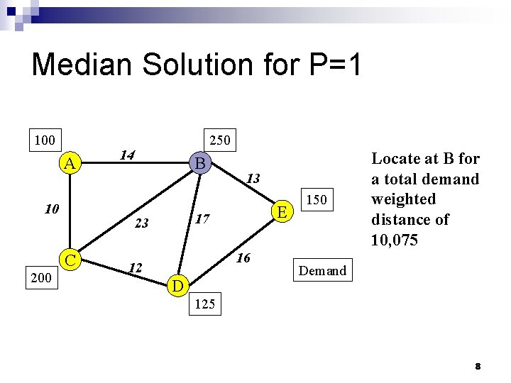 Median Solution for P=1 100 A 10 14 B 13 E 17 23 C