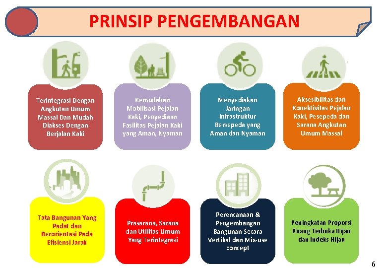 PRINSIP PENGEMBANGAN Terintegrasi Dengan Angkutan Umum Massal Dan Mudah Diakses Dengan Berjalan Kaki Tata