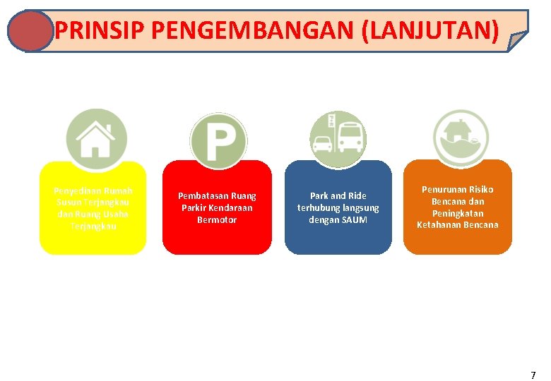 PRINSIP PENGEMBANGAN (LANJUTAN) Penyediaan Rumah Susun Terjangkau dan Ruang Usaha Terjangkau Pembatasan Ruang Parkir