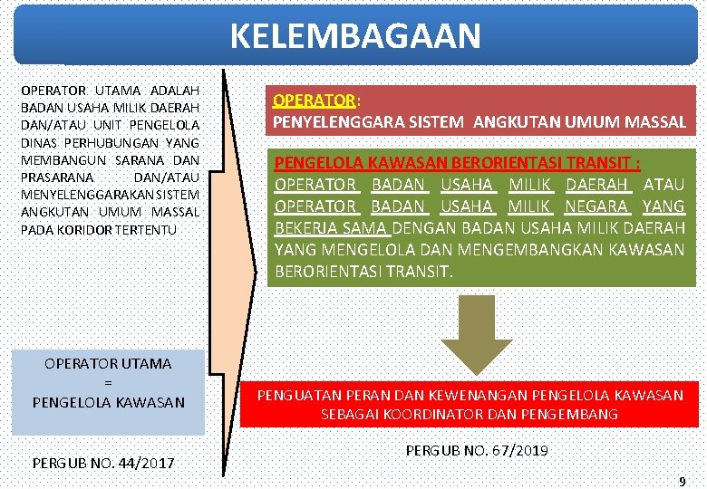 KELEMBAGAAN OPERATOR UTAMA ADALAH BADAN USAHA MILIK DAERAH DAN/ATAU UNIT PENGELOLA DINAS PERHUBUNGAN YANG