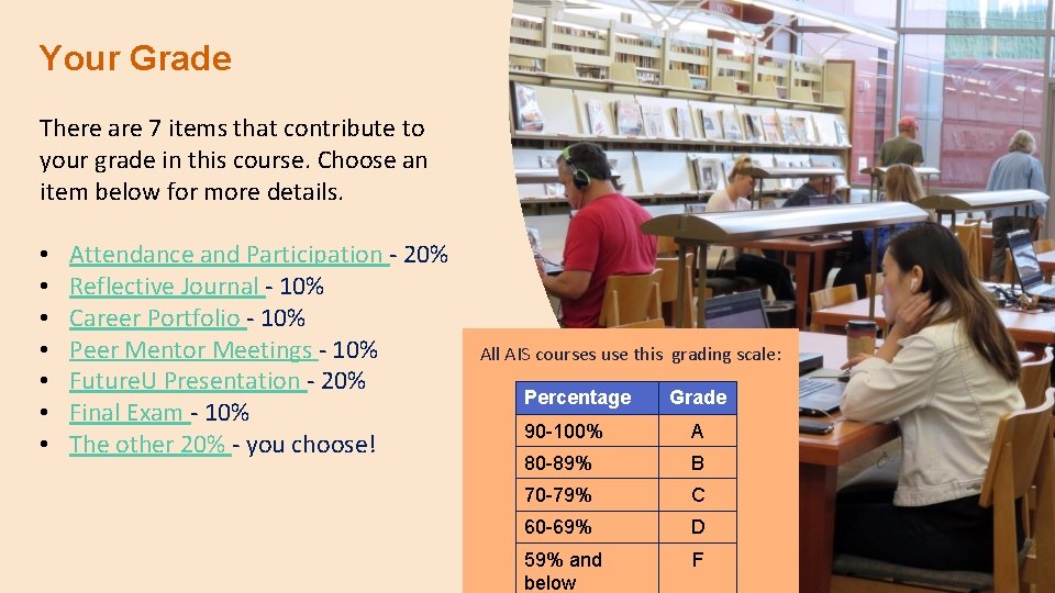 Your Grade There are 7 items that contribute to your grade in this course.
