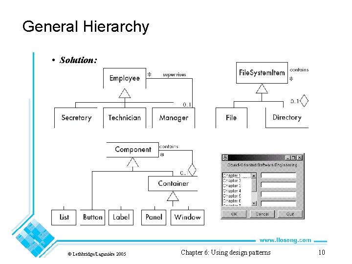 General Hierarchy • Solution: © Lethbridge/Laganière 2005 Chapter 6: Using design patterns 10 
