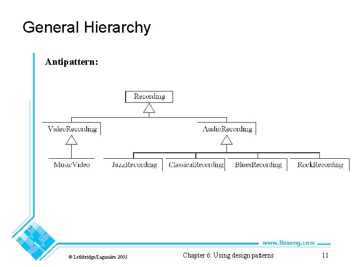 General Hierarchy Antipattern: © Lethbridge/Laganière 2005 Chapter 6: Using design patterns 11 