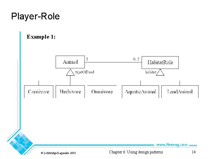Player-Role Example 1: © Lethbridge/Laganière 2005 Chapter 6: Using design patterns 14 