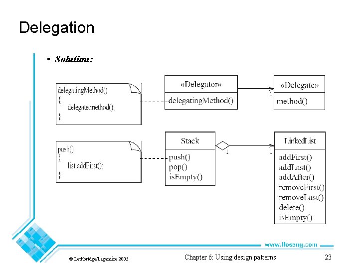 Delegation • Solution: © Lethbridge/Laganière 2005 Chapter 6: Using design patterns 23 