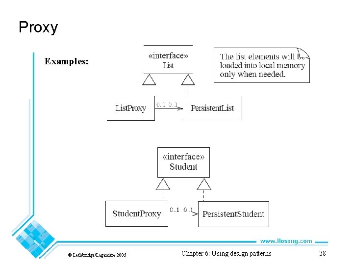 Proxy Examples: © Lethbridge/Laganière 2005 Chapter 6: Using design patterns 38 