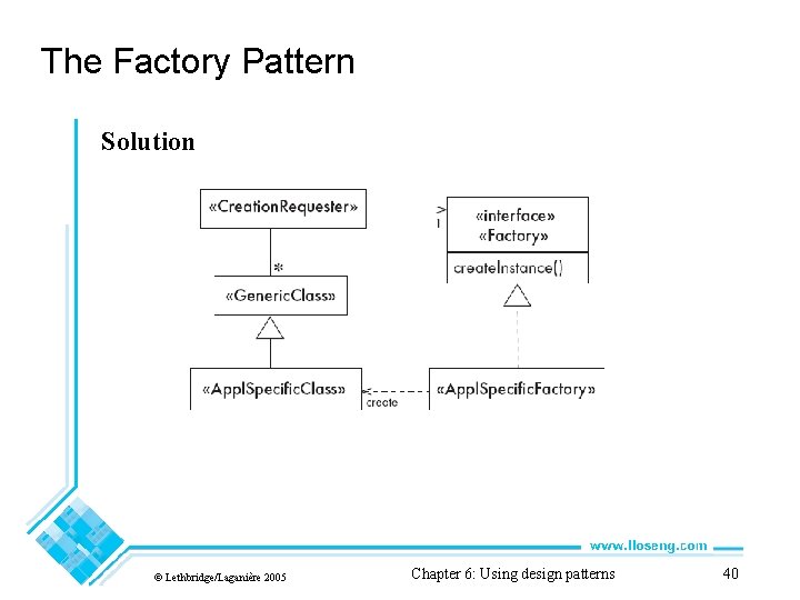 The Factory Pattern Solution © Lethbridge/Laganière 2005 Chapter 6: Using design patterns 40 