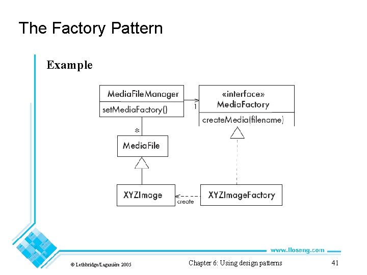 The Factory Pattern Example © Lethbridge/Laganière 2005 Chapter 6: Using design patterns 41 