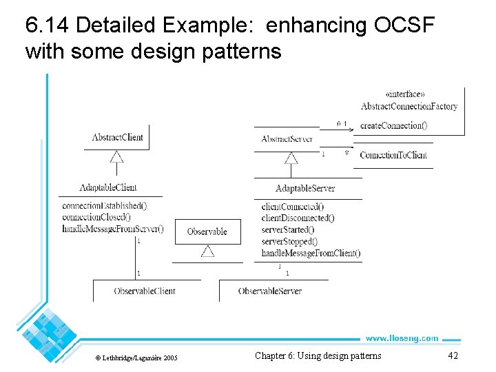 6. 14 Detailed Example: enhancing OCSF with some design patterns © Lethbridge/Laganière 2005 Chapter
