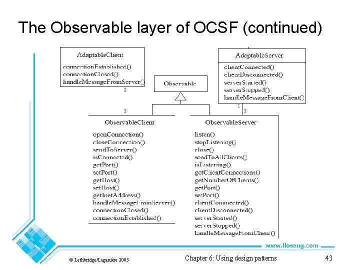 The Observable layer of OCSF (continued) © Lethbridge/Laganière 2005 Chapter 6: Using design patterns