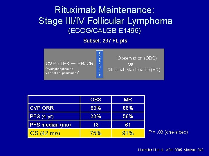 Rituximab Maintenance: Stage III/IV Follicular Lymphoma (ECOG/CALGB E 1496) Subset: 237 FL pts CVP