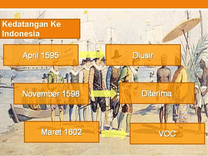 Kedatangan Ke Indonesia April 1595 November 1598 Maret 1602 Diusir Diterima VOC 