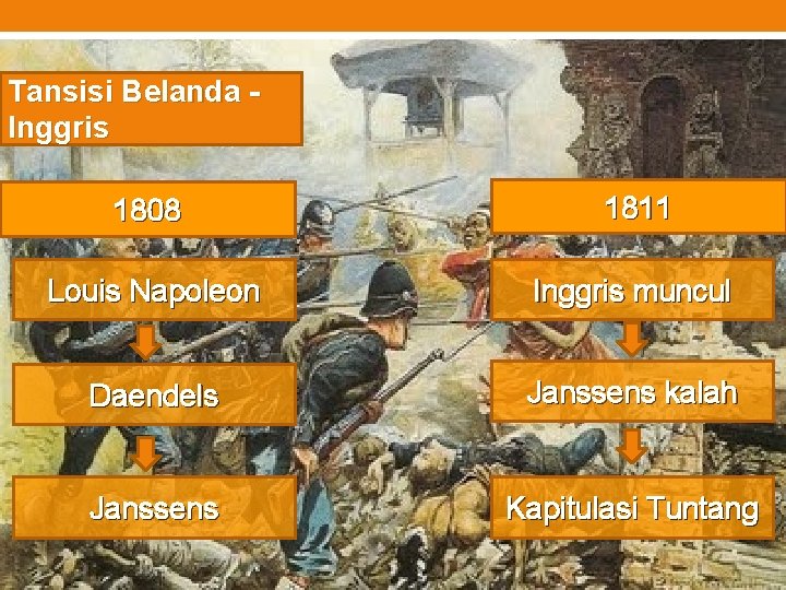 Tansisi Belanda Inggris 1808 1811 Louis Napoleon Inggris muncul Daendels Janssens kalah Janssens Kapitulasi