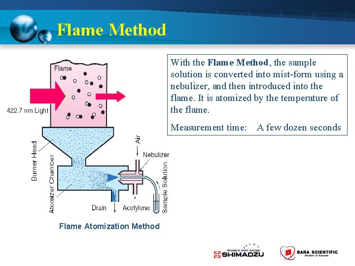 Flame Method With the Flame Method, the sample solution is converted into mist-form using