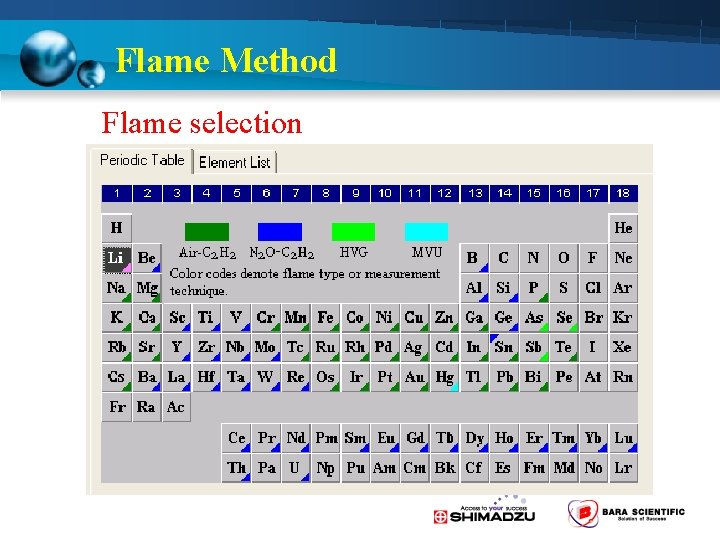 Flame Method Flame selection 