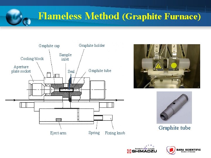 Flameless Method (Graphite Furnace) Graphite holder Graphite cap Cooling block Sample inlet Aperture plate