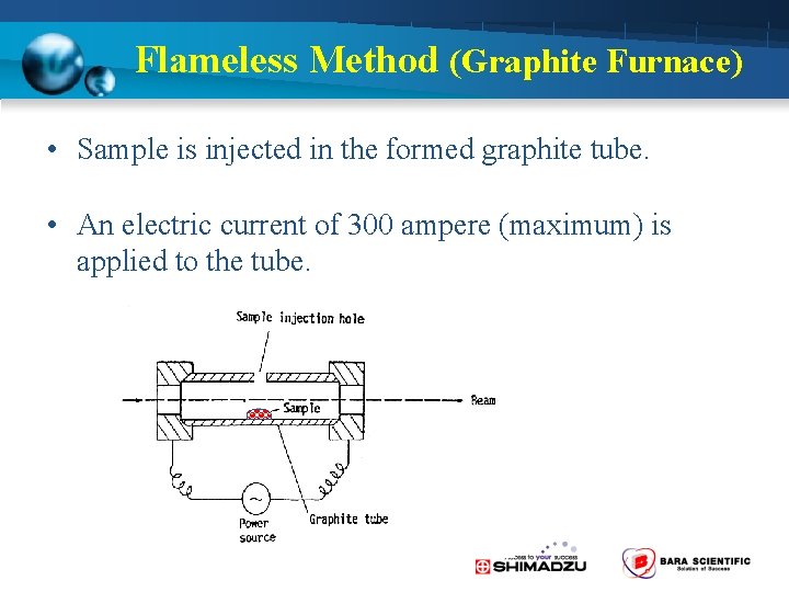 Flameless Method (Graphite Furnace) • Sample is injected in the formed graphite tube. •
