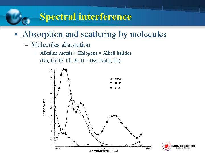 Spectral interference • Absorption and scattering by molecules – Molecules absorption • Alkaline metals