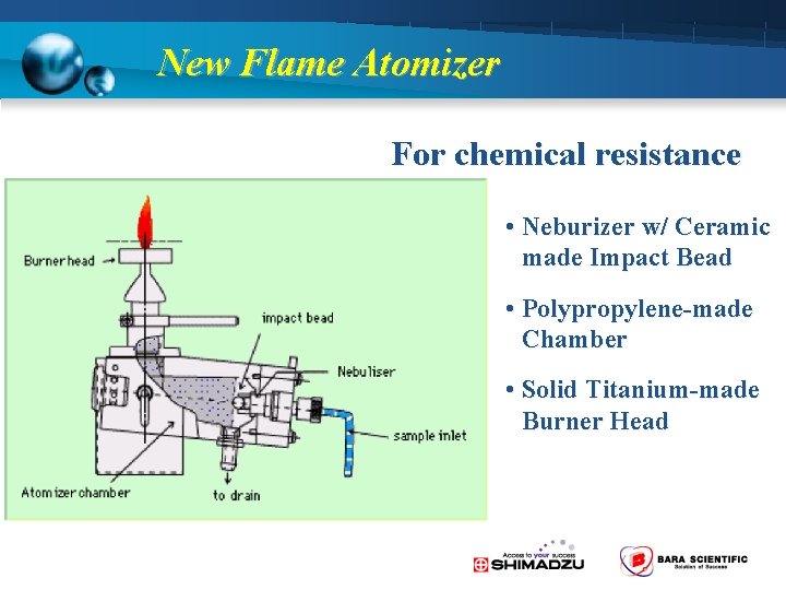 New Flame Atomizer For chemical resistance • Neburizer w/ Ceramic made Impact Bead •