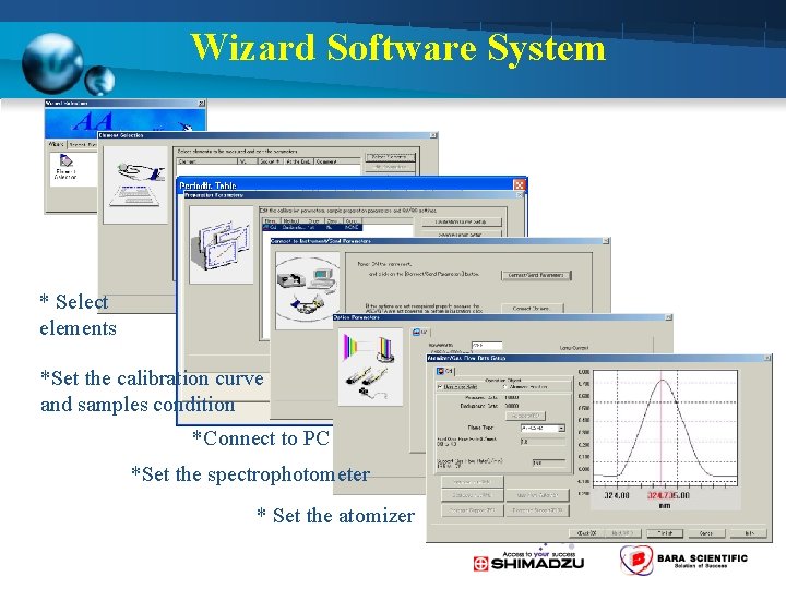 Wizard Software System * Select elements *Set the calibration curve and samples condition *Connect