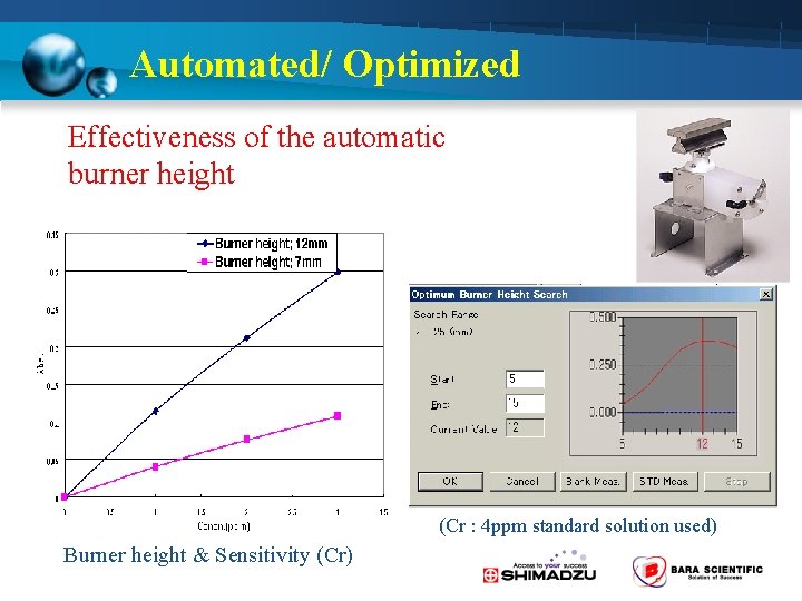 Automated/ Optimized Effectiveness of the automatic burner height (Cr : 4 ppm standard solution