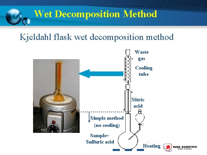 Wet Decomposition Method Kjeldahl flask wet decomposition method Waste gas Cooling tube Nitric acid