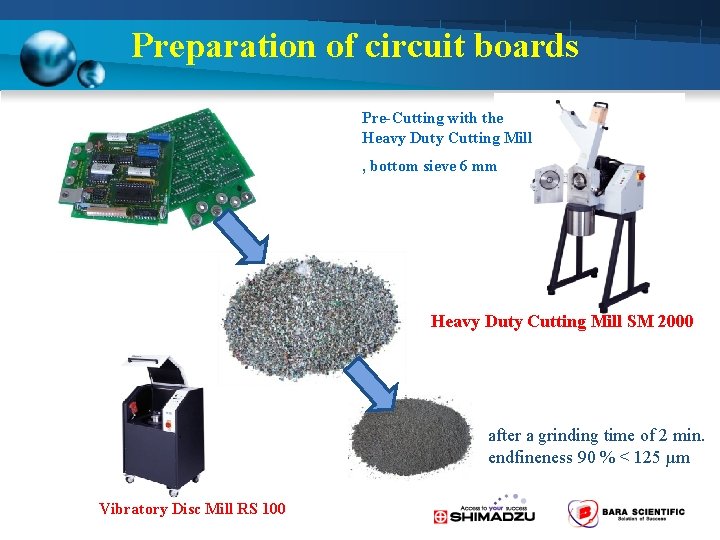 Preparation of circuit boards Pre-Cutting with the Heavy Duty Cutting Mill , bottom sieve