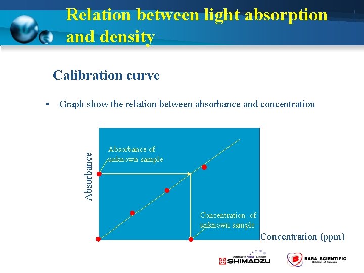 Relation between light absorption and density Calibration curve Absorbance • Graph show the relation