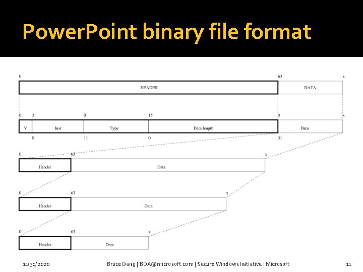 Power. Point binary file format 11/30/2020 Bruce Dang | BDA@microsoft. com | Secure Windows