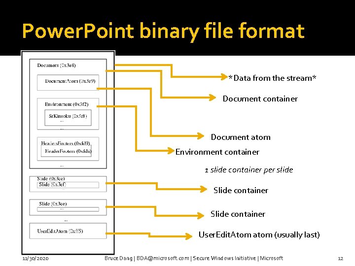 Power. Point binary file format *Data from the stream* Document container Document atom Environment