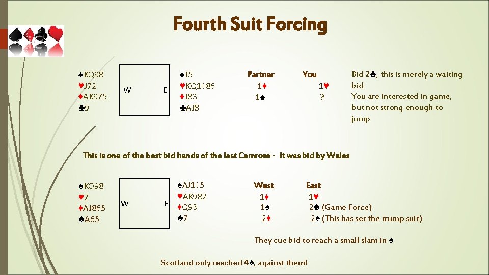 Fourth Suit Forcing ♠KQ 98 ♥J 72 ♦AK 975 ♣ 9 W E ♠J