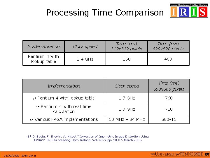 Processing Time Comparison Implementation Clock speed Time (ms) 312 x 312 pixels Time (ms)