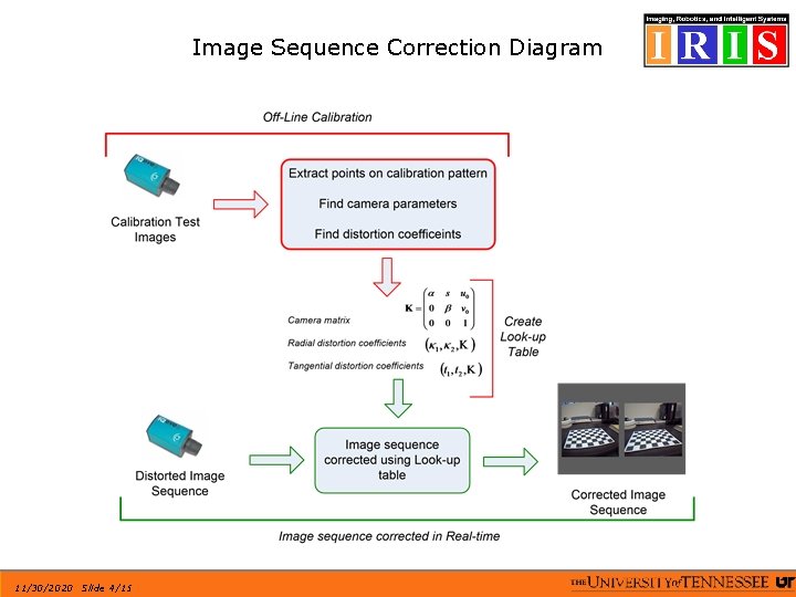 Image Sequence Correction Diagram 11/30/2020 Slide 4/15 