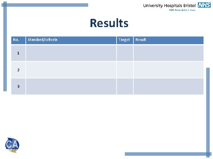 Results No. 1 2 3 Standard/criteria Target Result 