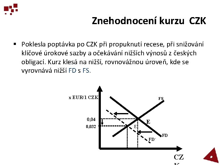 Znehodnocení kurzu CZK § Poklesla poptávka po CZK při propuknutí recese, při snižování klíčové