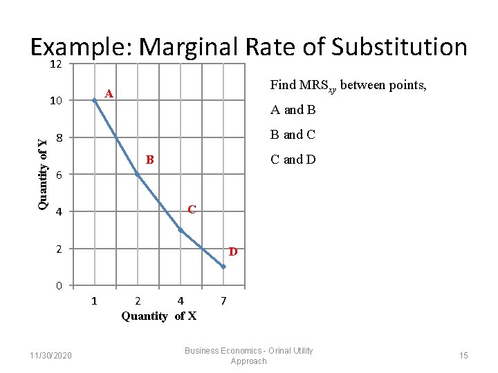 Example: Marginal Rate of Substitution 12 10 Quantity of Y Find MRSxy between points,